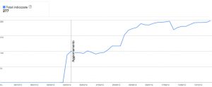 google webmaster tool