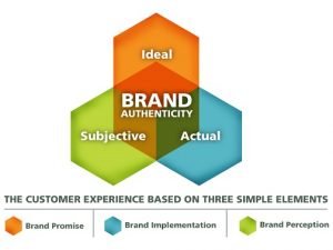 brand identity