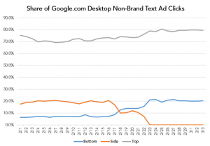 adwords