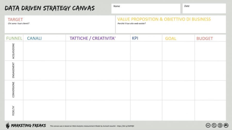 DATA-DRIVEN-CREATIVITY-CANVAS