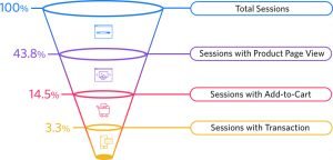Ecommerce-funnel-conversion-rates