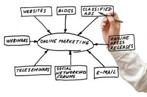 promotion marketing mix