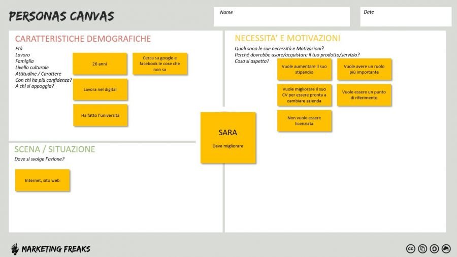 personas canvas