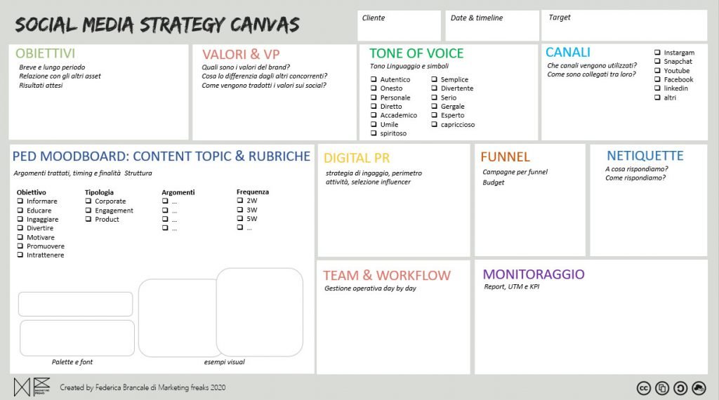 SOCIAL MEDIA STRATEGY CANVAS