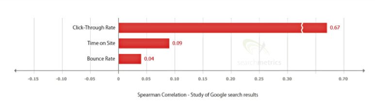 ranking factors