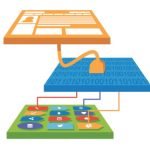 tag manager