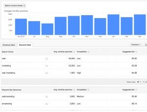 analisi keyword