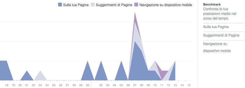facebook analytics