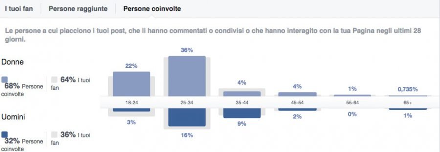 facebook analytics