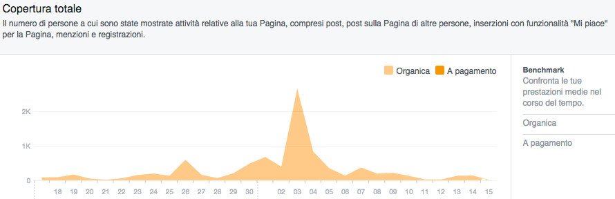 facebook analytics