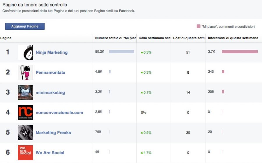 facebook analytics