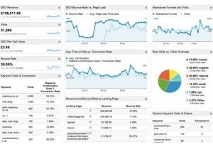 analisi seo dashboard