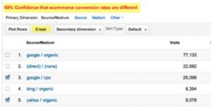 web analytics tool