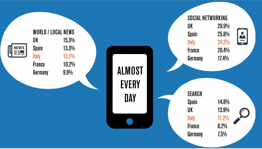 mobile analytics
