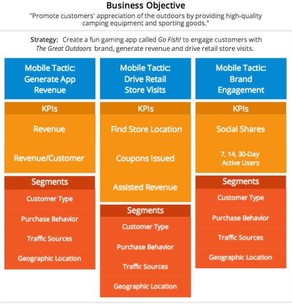 mobile analytics
