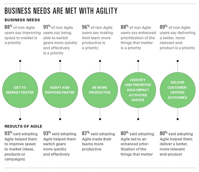 agile-benefits-640-pixels