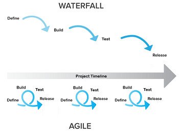 agile_vs_waterfall_v2