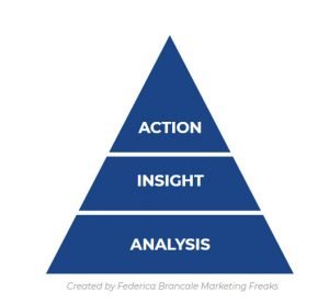 analysis insight action