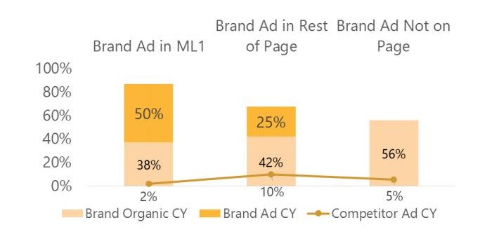 brand campaign