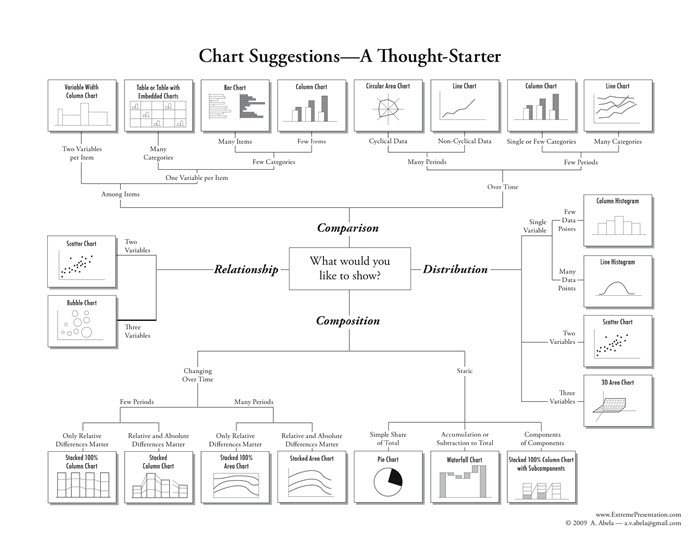 chart-suggestions