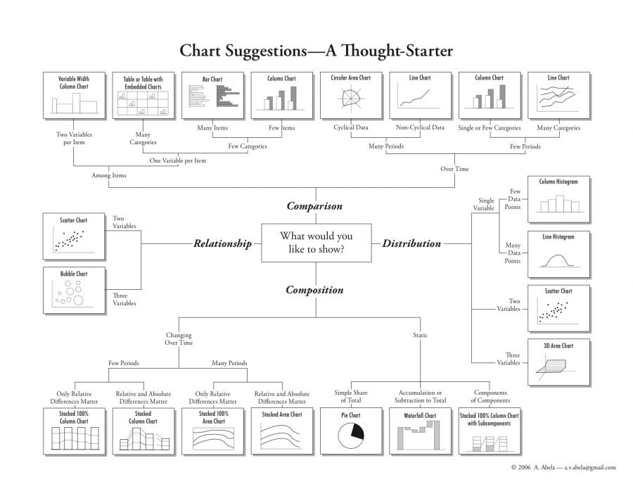 choosing_a_good_chart