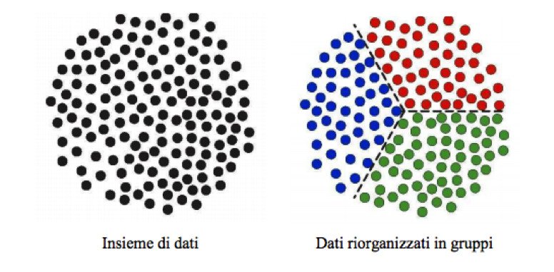 cluster analysis per segmentare la clientela