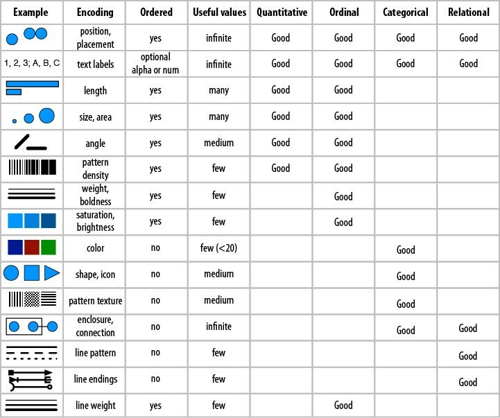 data encoders