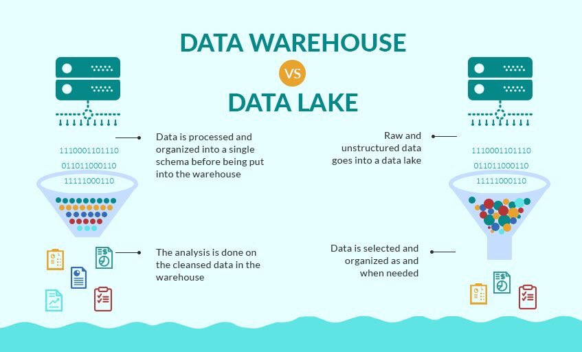data integration