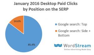 adwords