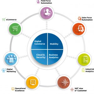digital-transformation-circle