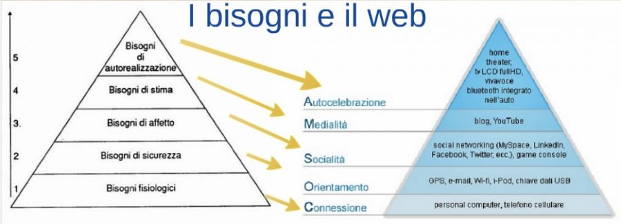 diseducazione digitale
