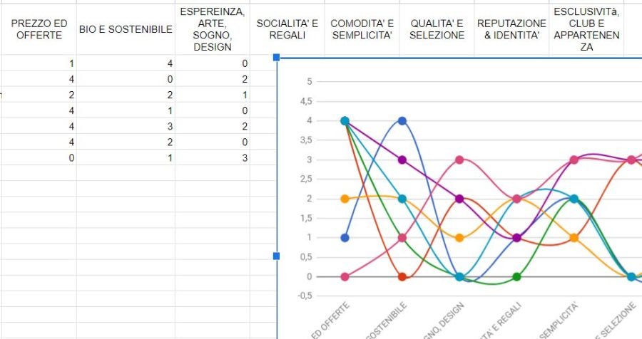 esempio db