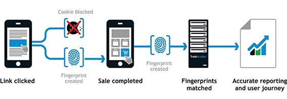 digital fingerprint