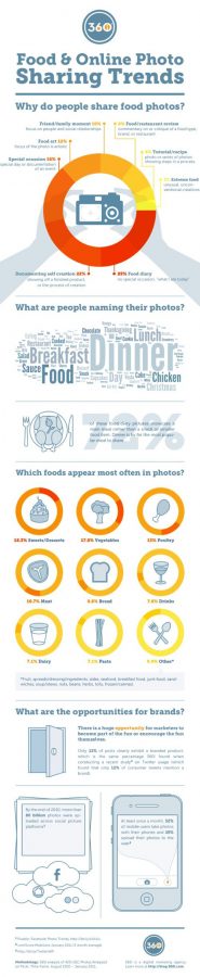 infographic foodporn
