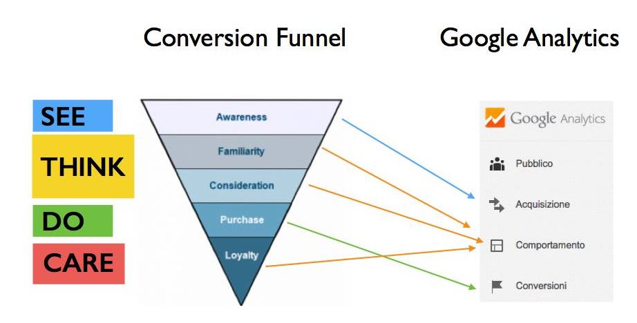 funnel marketing