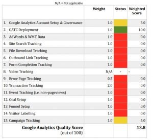 google analytics audit template