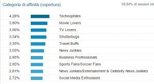google-analytics-demographic