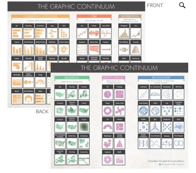graphic continuum