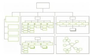 information architecturo pattern model
