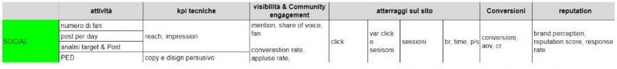 kpi social