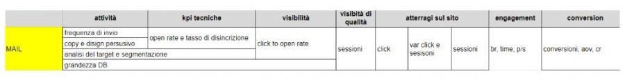 mail kpi