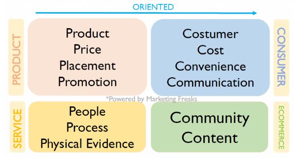 marketing-mix