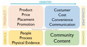 marketing-mix