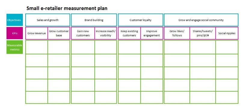 measurement plan canvas