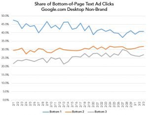 merkle-bottom-page-share-google-desktop-non-brand-text-ad