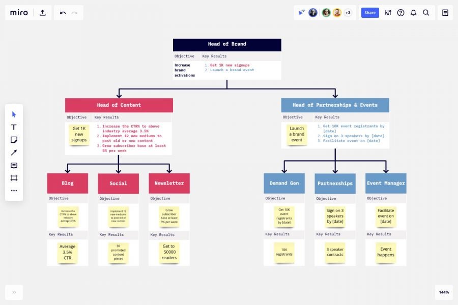 okr workshop online