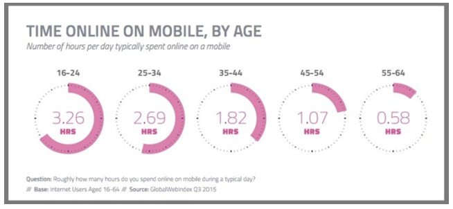 mobile marketing