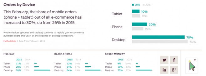 mobile marketing