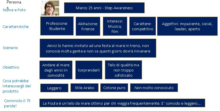 modello-di-personas