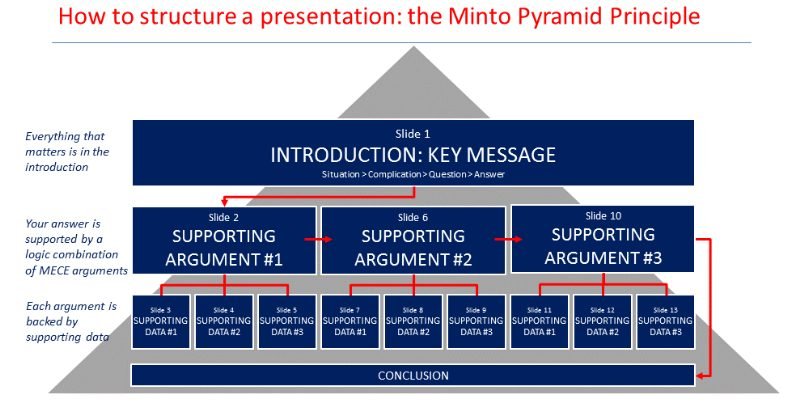 minto piramyd